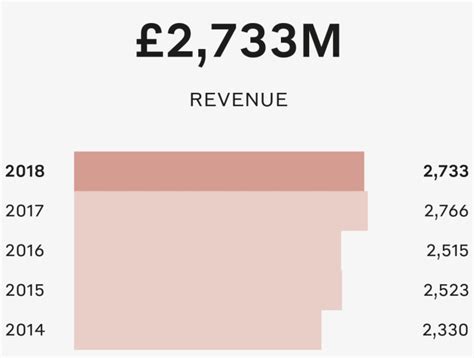 chanel tax|Chanel financial services.